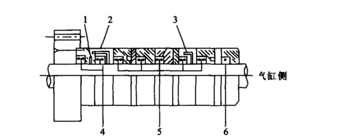 异构脱蜡装置新氢压缩机填料函结构及泄漏故障分析图1是填料函的装配