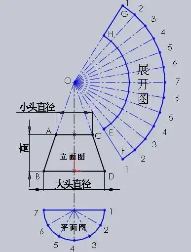 求截头锥形的计算公式和画图方法.