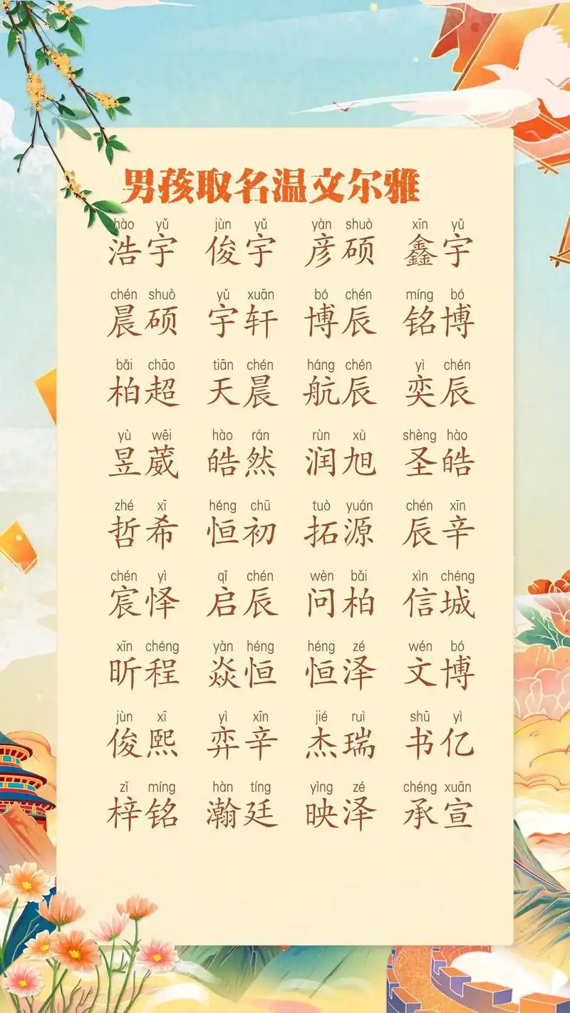 男孩名温文尔雅,女孩名温婉可人.#2023兔宝宝取名 #好名 - 抖音