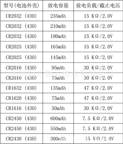 3v 钮扣电池 cr2025 厂家直销 接受订制