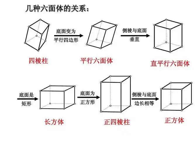 ((人教版))[[高三数学课件]]高考数学第一轮复习《空间几何体的结构,
