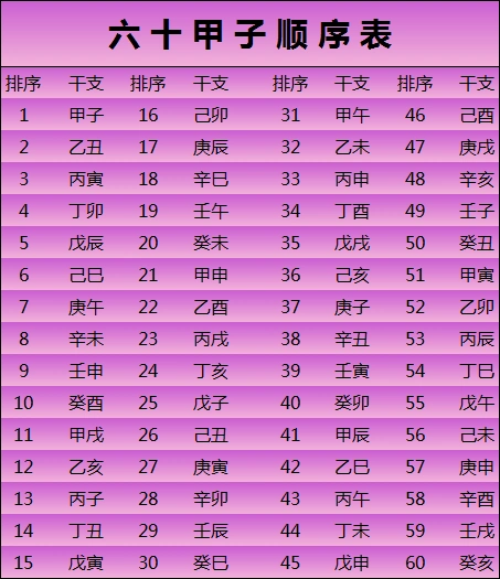 身怀六甲母则刚,胸藏花甲人则强丨连山易弟子班《六十花甲子》感想