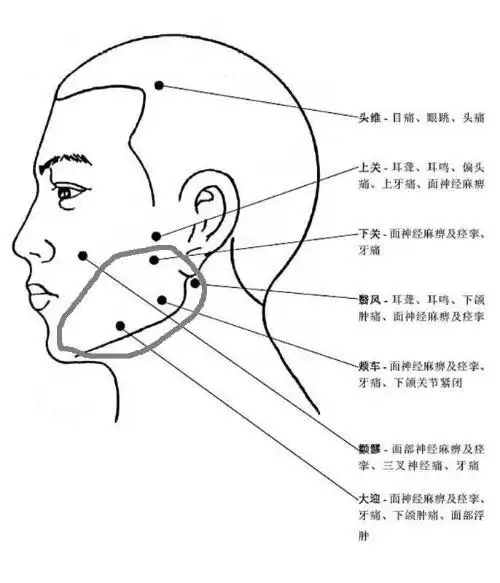 这个地方那个叫什么?右脸的这个地方总是长痘该怎么办?