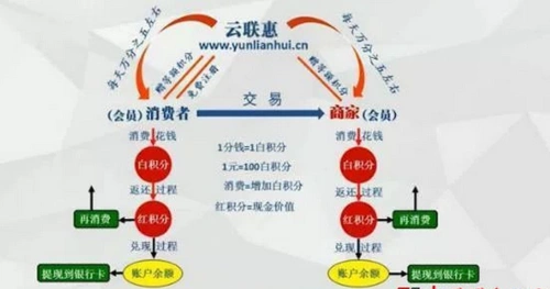 观察:消费返利之殇_直销报道网-行业新闻门户网站