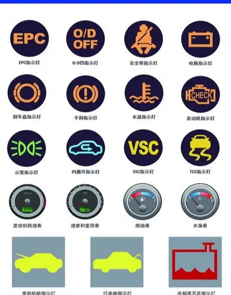 (赶紧收藏) 以上这些汽车仪表盘标识,你全都认得吗?