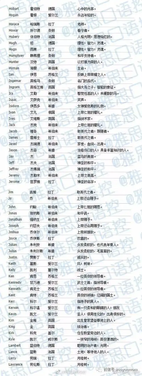 帅气十足的英文名(男生篇) 小正太们可喜欢了