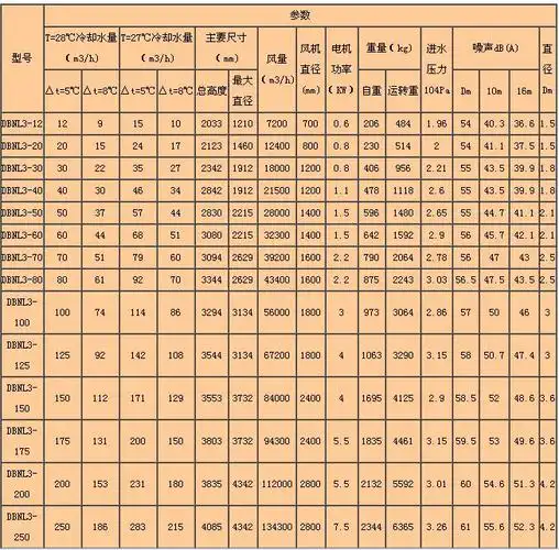 圆形逆流式冷却塔型号参数