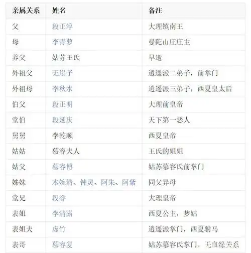 金庸"偏爱"王语嫣?《天龙八部》中,王语嫣身上隐藏的背景之谜