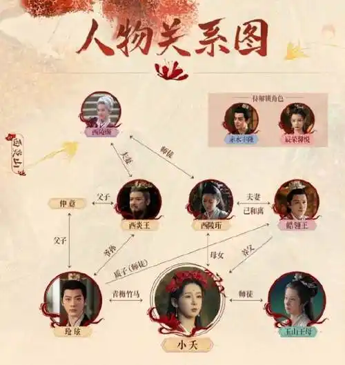 杨紫上演「五角恋」,复杂人物关系图详解_小夭_皓翎_西炎国