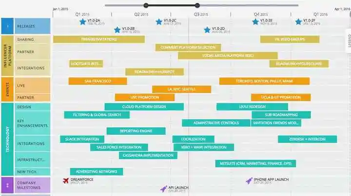 产品布局方案 产品如何规划