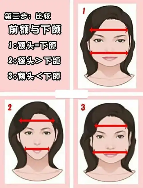 97额头比下颌窄选397额头比下颌宽选297额头和下颌同宽选195