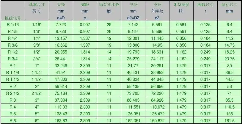 55o锥管螺纹的型式和尺寸-bspt