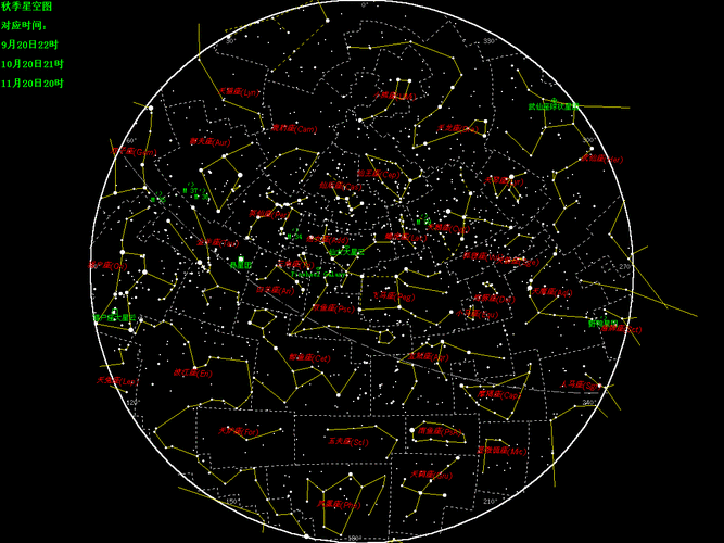另外12个为黄道星座,楼主可以看一下以下的图片,这是一张秋季的星空