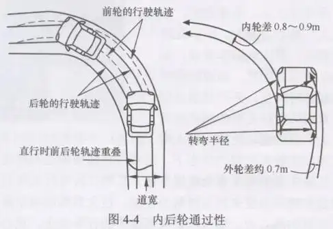 车辆转弯技巧及安全注意事项