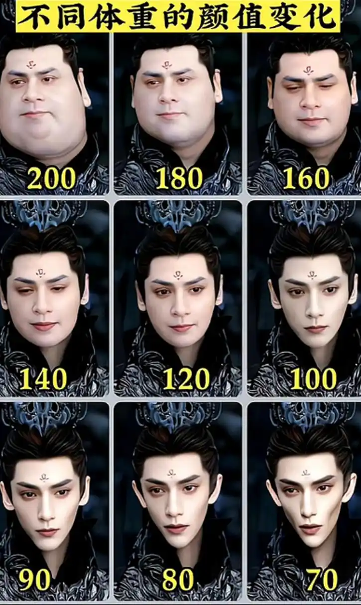 网友做了罗云熙不同体重的对比图,看起来只有100斤的最正常也最帅气.