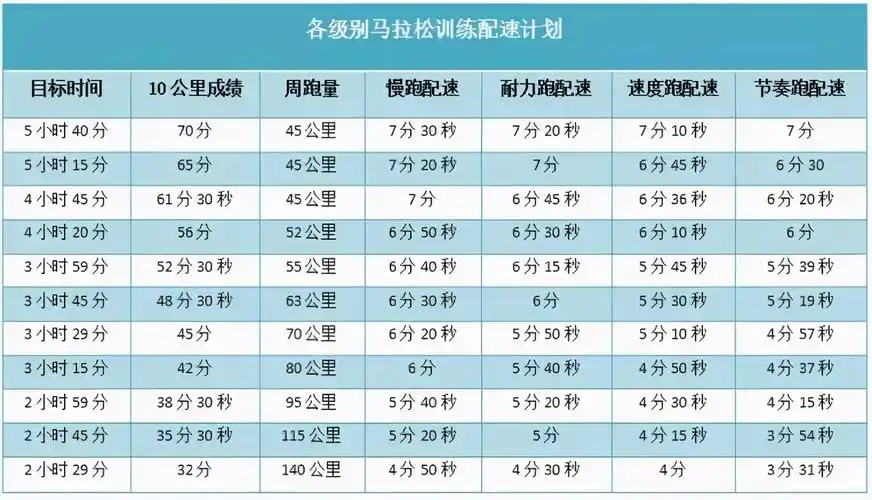 半马成绩是否达标半马合格成绩