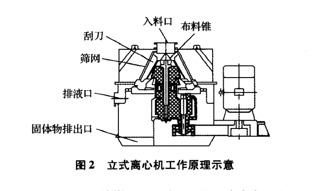 离心机工作原理示意图
