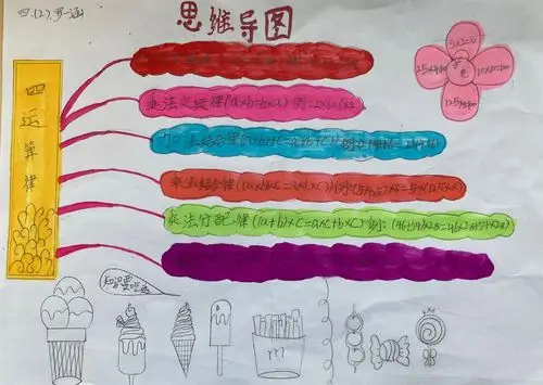 第四单元知识整理思维导图四年级二班
