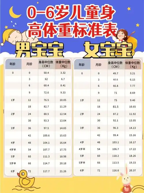 06岁幼儿身高体重标准表