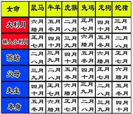 教你结婚看日子,看完这篇文章你也可以出去摆摊选吉日了!