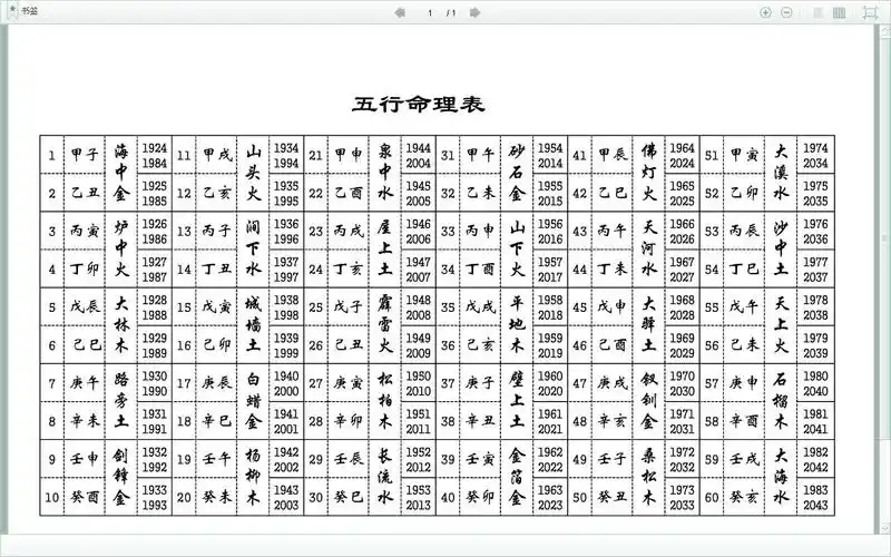 4,生肖属相五行配对表:五行和属相共同匹配