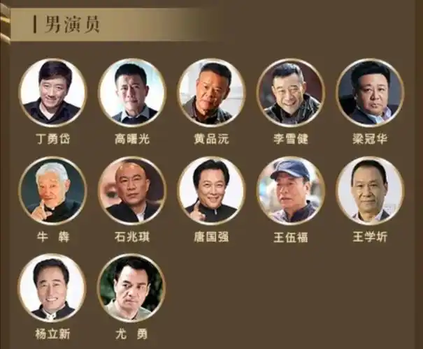 在红组的名单上,我们可以看到上榜男演员有:丁永岱,唐国强,李雪健
