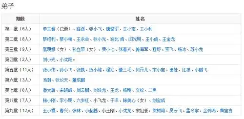 赵本山共有多少个弟子,他们分别叫什么