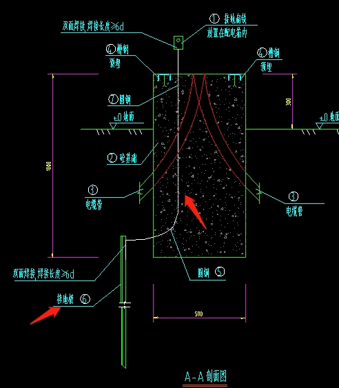 接地极和接地母线怎么计算