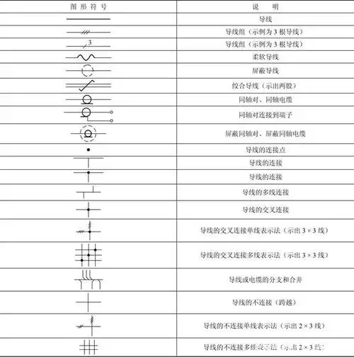 表1-2 导线及连接点符号表1-3 接地和其他符号续表