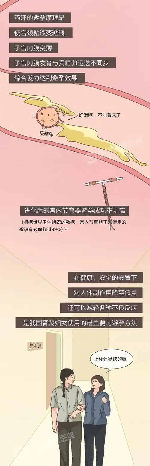 宫内节育器的避孕原理[j].