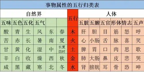 五行的分类