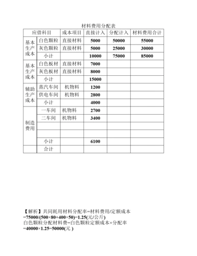 材料费用分配表