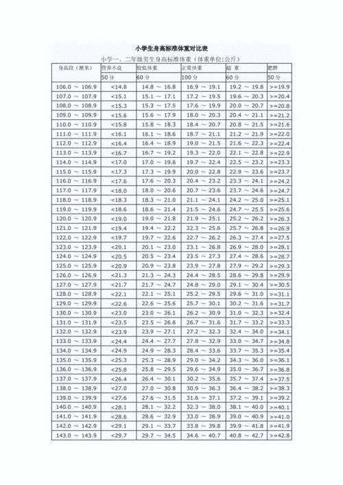小学生身高标准体重对比表12doc2页