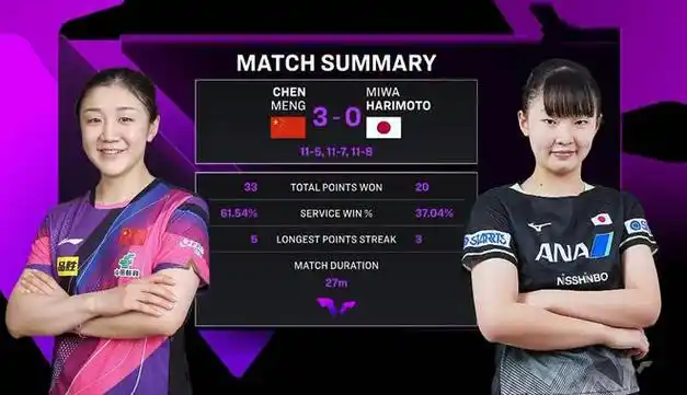 即将对阵宿敌斯佐科斯|国乒|樊振东|梁靖昆|王艺迪|仁川冠军赛_网易