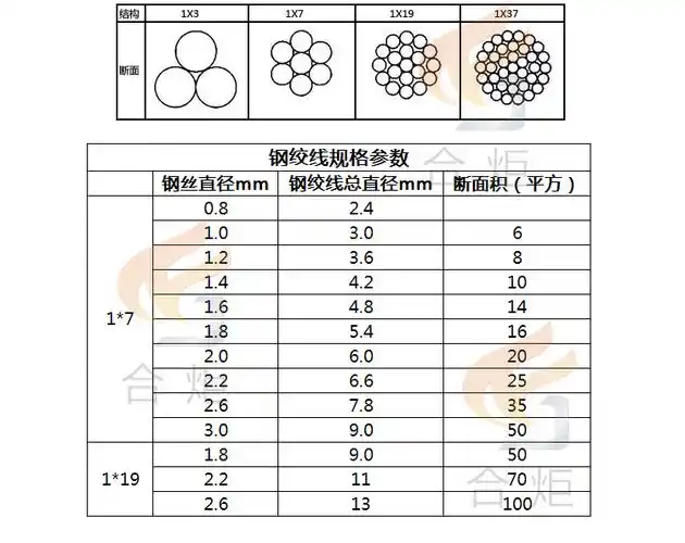 钢绞线5.4mm 热镀锌钢绞绳 搭葡萄棚 架空电力电缆 热镀锌 16平方