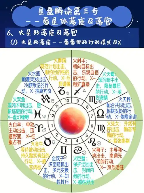 小白解盘第三步之火星落座与宫位