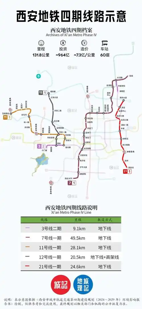再看西安地铁四期规划:这里,我们有以下看法_线路_城市_周期