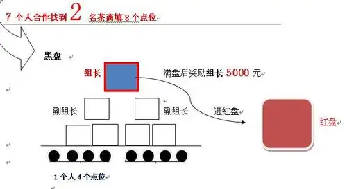 安化黑茶华莱奖金制度分析