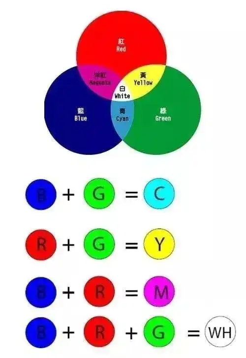 用acr调色核心hsl面板深度解析让照片色彩随心而变