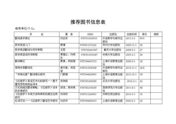 推荐图书信息表2015(汇总)[精选].doc