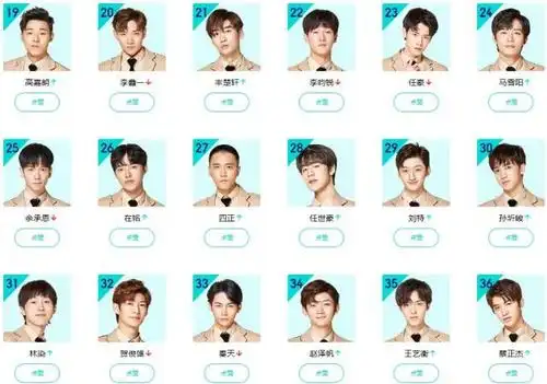 《创造营2019》是男团版的《创造101》,所以赛制规则也是非常相似.