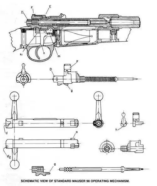 98k的枪击结构除了击发比较困难,别忘了子弹在击发的时候是有后坐力的