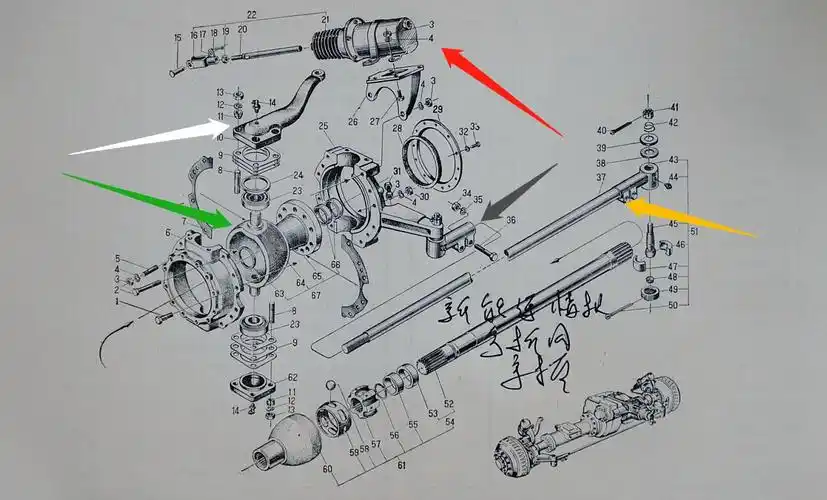 的轴承盖绿色箭头:第1转向驱动桥采用的"循迹球"式转向结构黄色箭头