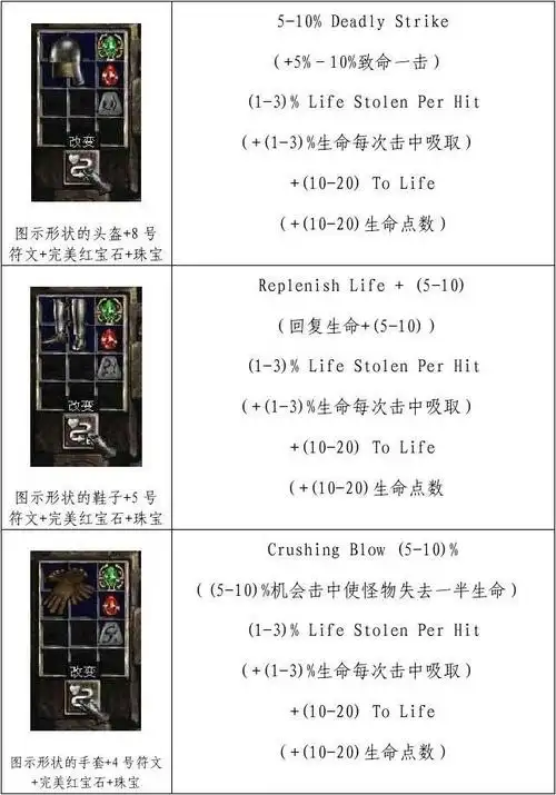 暗黑破坏神2橙色物品合成公式图解