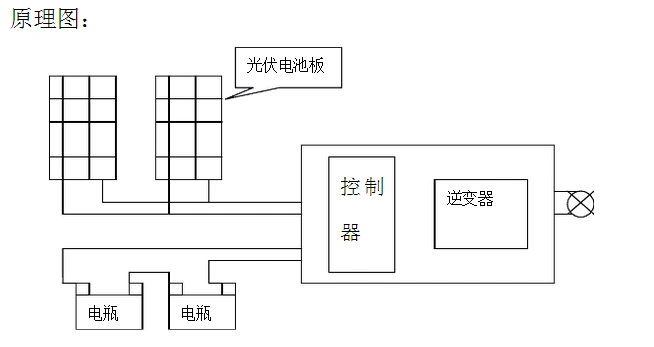 四块电瓶接24v一块太阳能板能带动吗