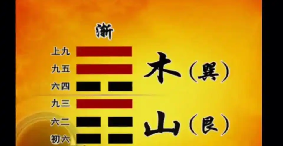 [cp]今日#易经# 分享   循序渐进渐卦(上)渐渐发