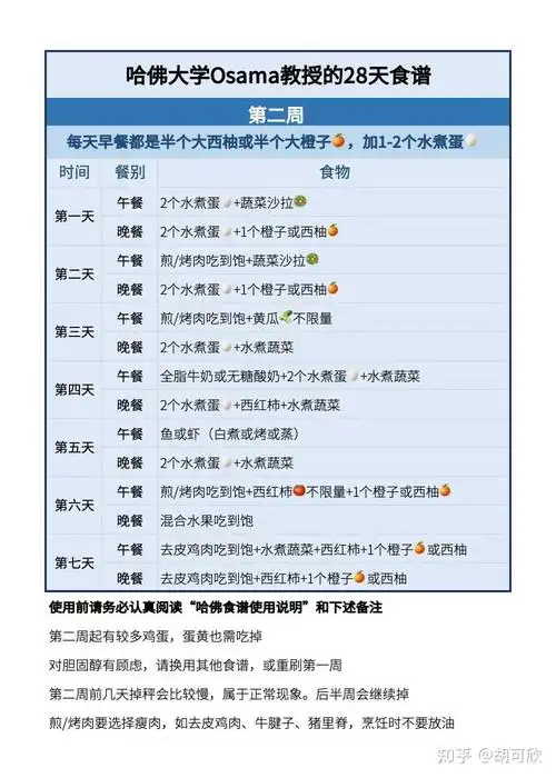 21天减肥法你们都瘦了多少? - 知乎