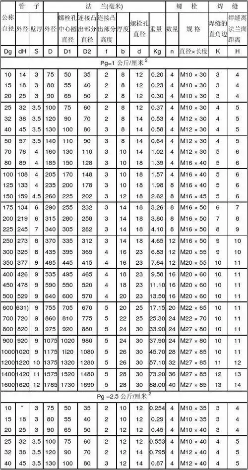 法兰螺栓对照表