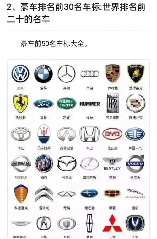 国际豪车标志图片大全(难看的名车标志)-天晟网