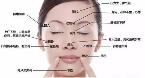 脸上长痘刮痧 拔罐 艾灸总有一款适合你!